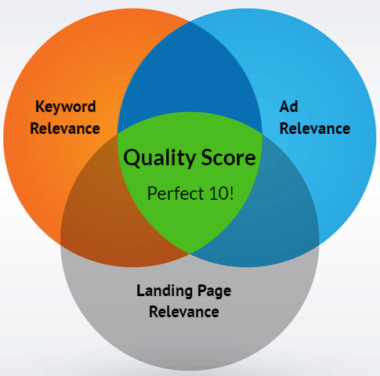GOOGLE ADWORDS ЦЕНА ЗА КЛИК GOOGLE ADWORDS ЦЕНА ЗА КЛИК